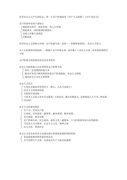 科学社会主义