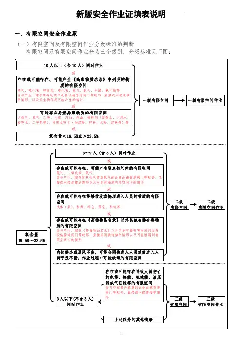 GB30871-2022作业票填写参考模板详细说明