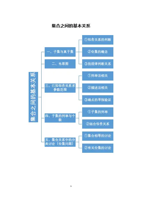 集合的基本关系