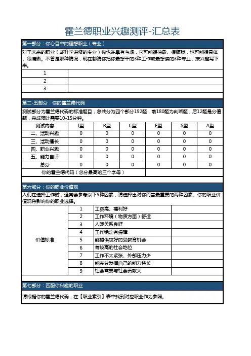 霍兰德职业兴趣测评-标准版