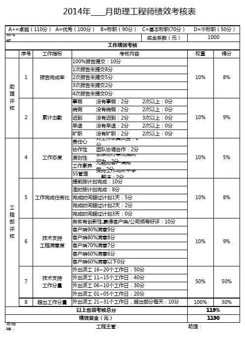 助理工程师绩效考核表