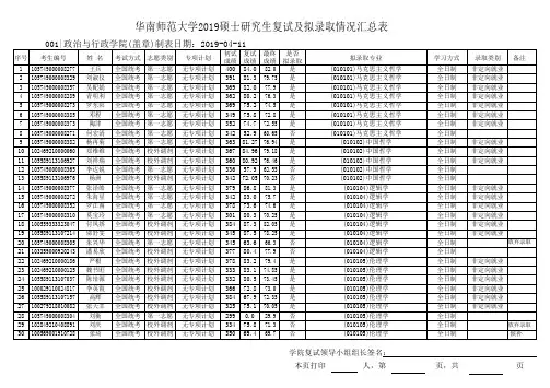 2019年华南师范大学政治与行政学院硕士研究生复试及拟录取情况汇总表