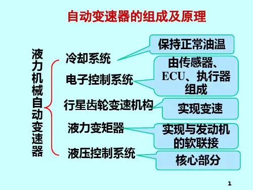 汽车自动变速器图解分解
