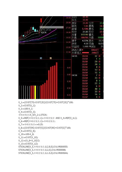 通达信指标公式源码单峰密集副图指标