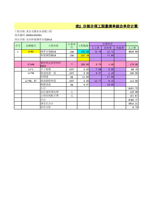 分部分项工程量清单单价