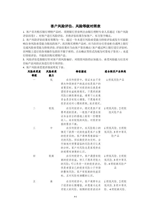 风险评估及等级参照