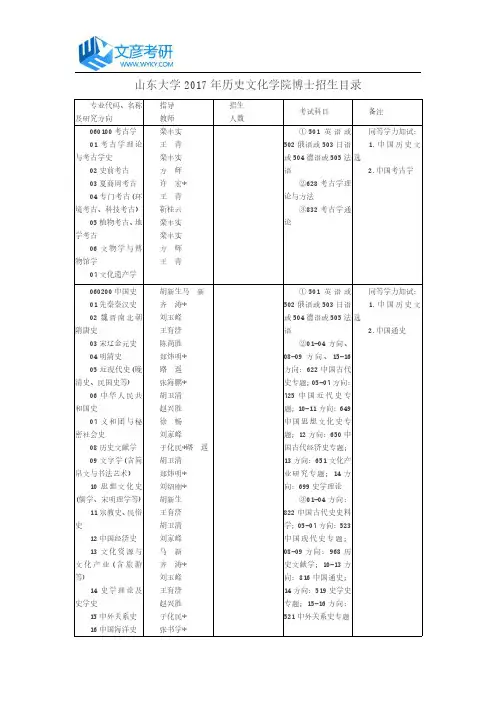 山东大学2017年历史文化学院博士招生目录_山东大学考研网