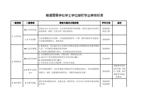 普通高等学校学士学位授权专业审核标准
