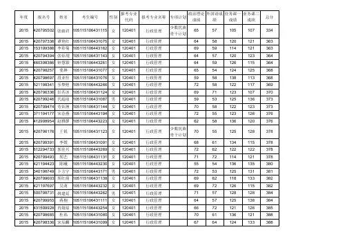 2015年华中师范公共管理学院全日制研究生复试名单