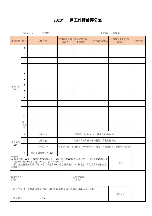工程绩效评分表