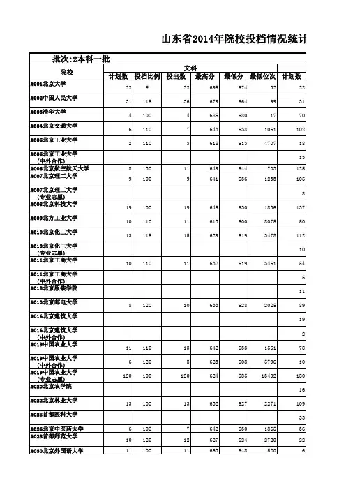 2014年山东省本科一批投档线