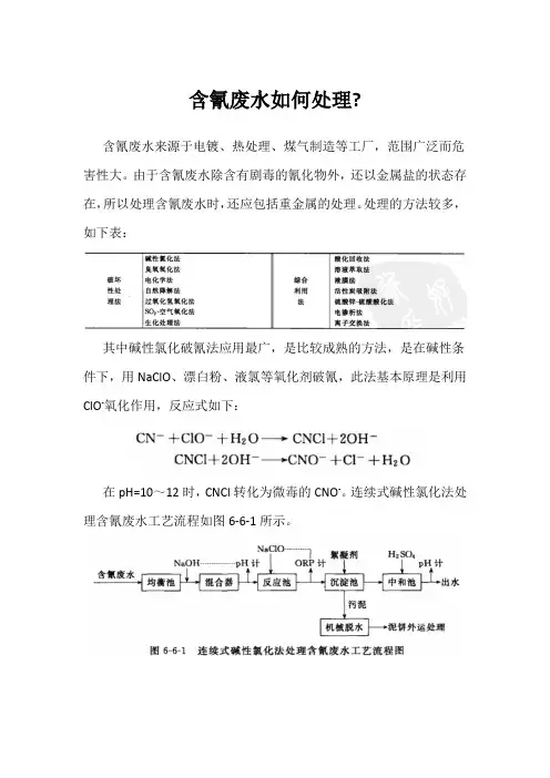 含氰废水如何处理