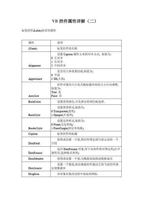 VB控件属性详解二label