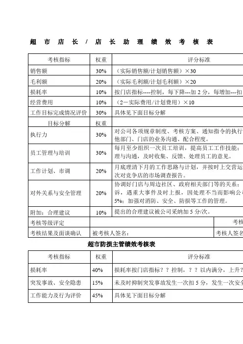 超市绩效考核表