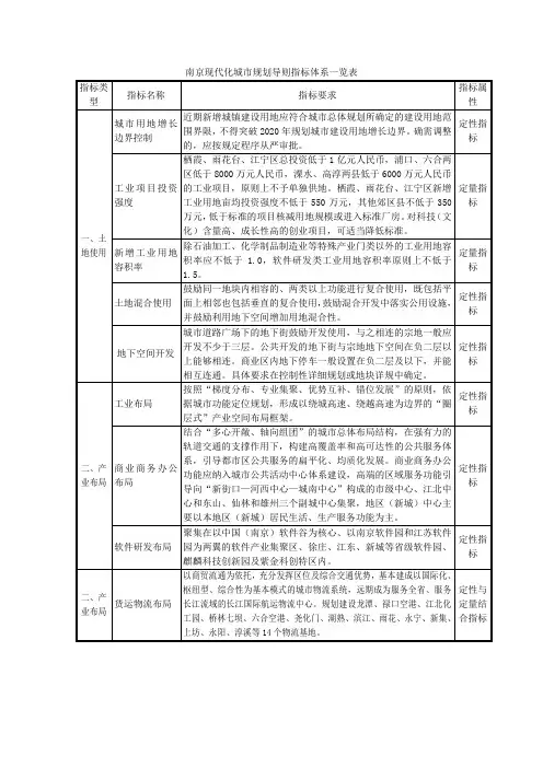 南京现代化城市规划导则指标体系一览表解析