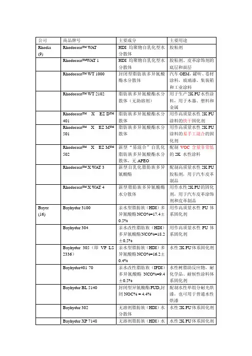 7个公司的水性PU牌号与特性