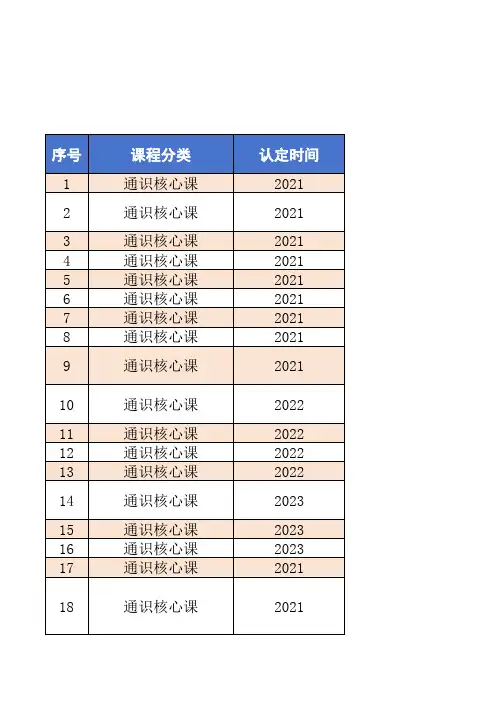 兰州大学通识教育课程开设清单截止20xx
