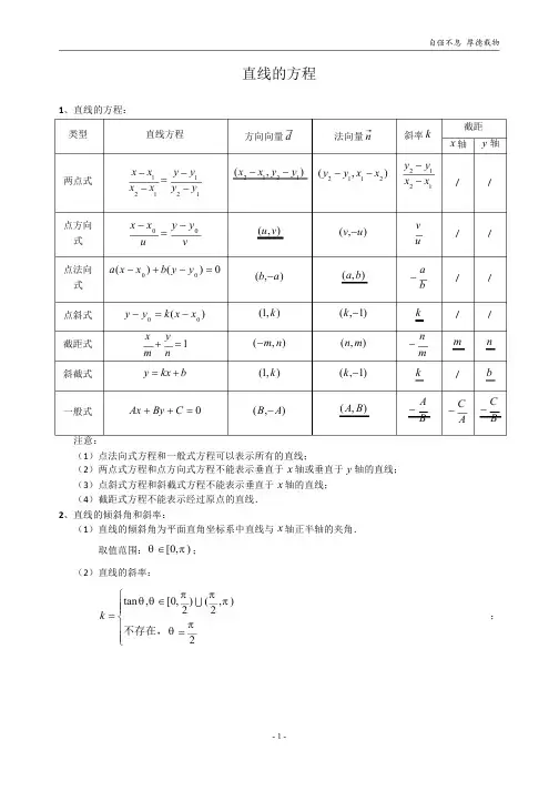 专题-解析几何知识点汇总(全)