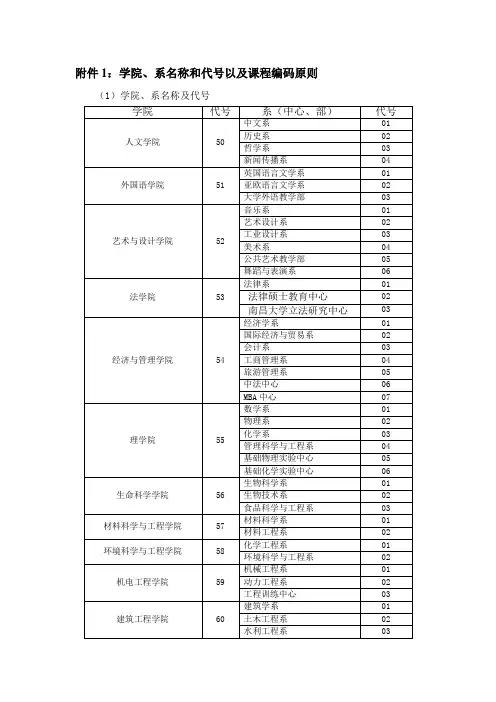 南昌大学学院名称、代码