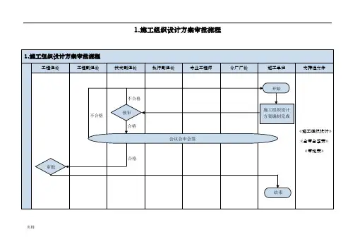 工程施工审批流程图