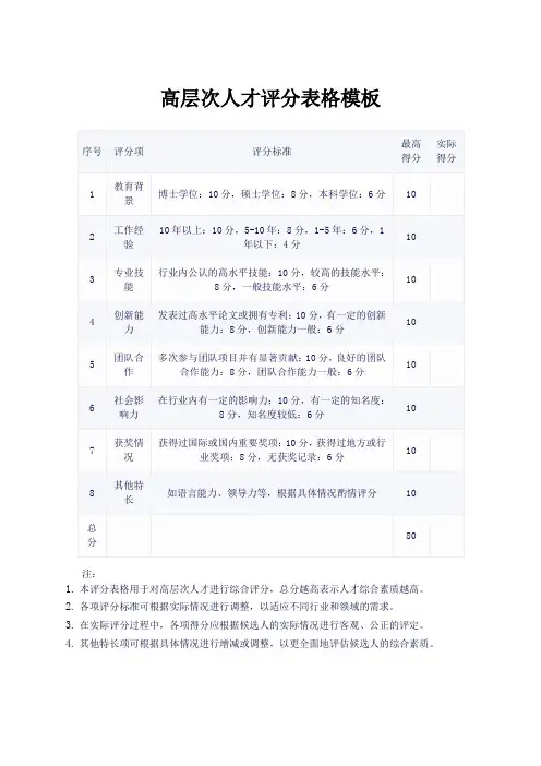 高层次人才评分表模板