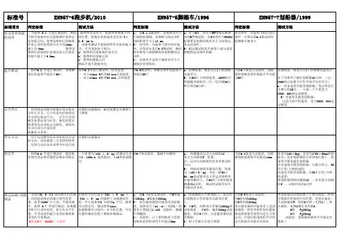 EN957标准对比2018.4.25