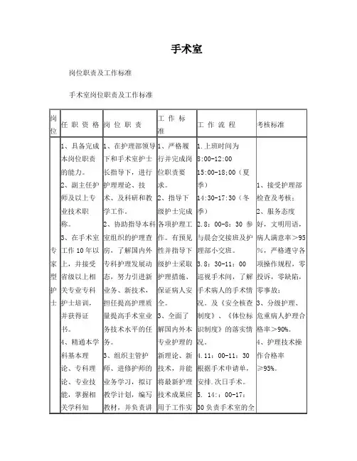 岗位职责及工作标准