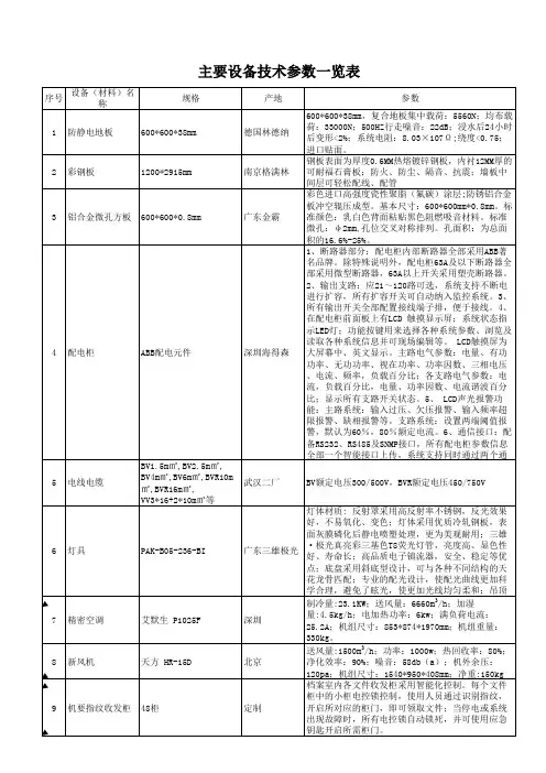 项目管理组织机构及职能框图