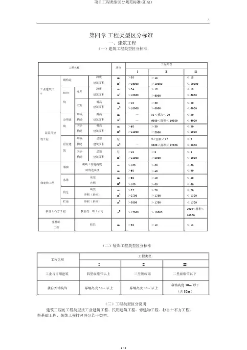 项目工程类别划分规范标准(汇总)