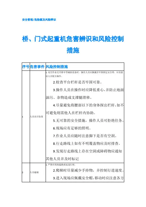 桥、门式起重机危害辨识和风险控制措施