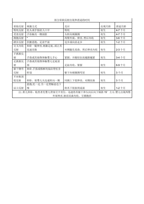 部分原始反射出现和消退的时间