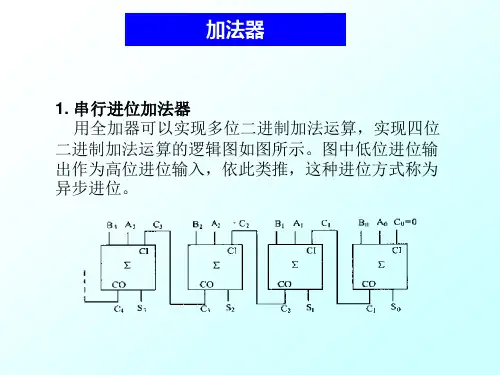 组合逻辑电路3之加法器和减法器