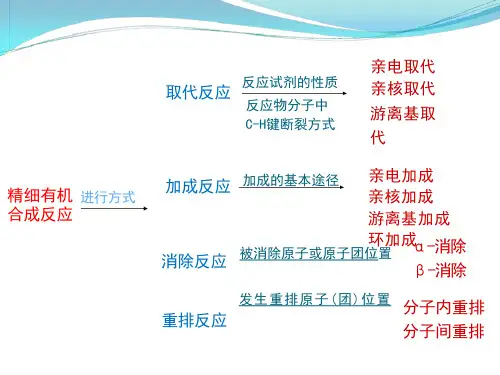 离子液体对在有机合成中的应用课件
