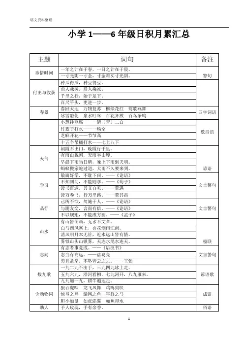 小学1——6年级日积月累汇总