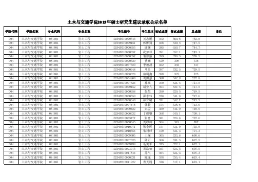 2019年河海大学土木与交通学院考研拟录取名单公示