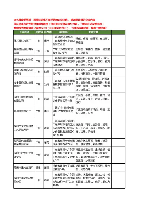 新版全国猫眼石工商企业公司商家名录名单联系方式大全22家