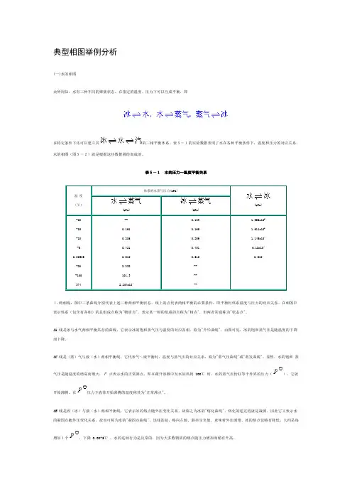 水的相图2