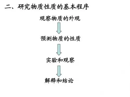 鲁科版必修一第一章 氯气的性质