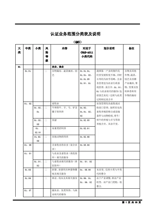 质量管理体系认证业务范围分类表及说明[1]