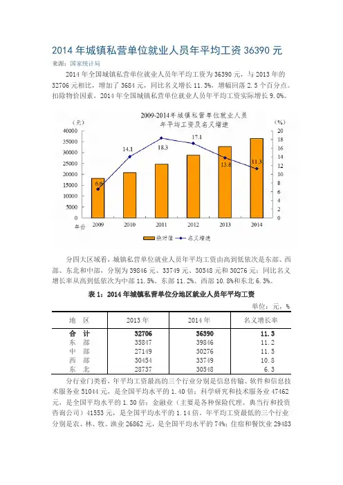 2014年城镇私营单位就业人员年平均工资36390元