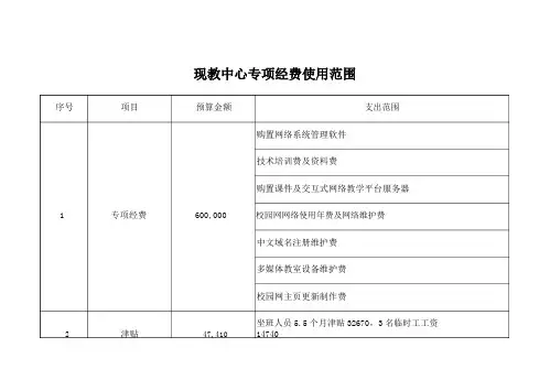学校各部门专项经费使用范围