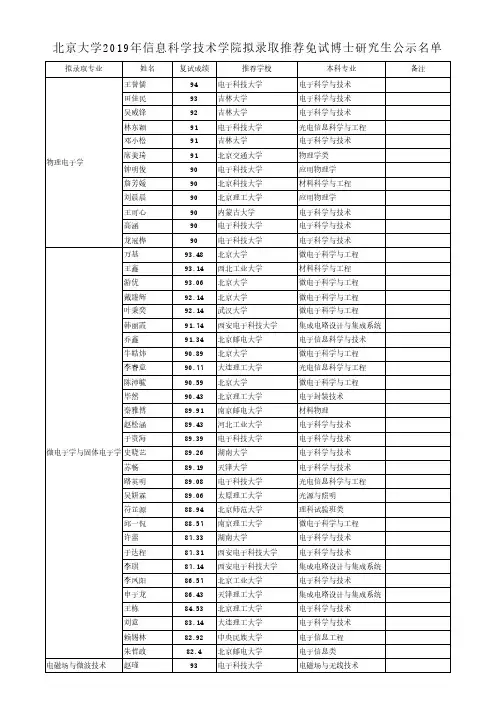 北京大学2019年信息科学技术学院拟录取推荐免试博士研究生