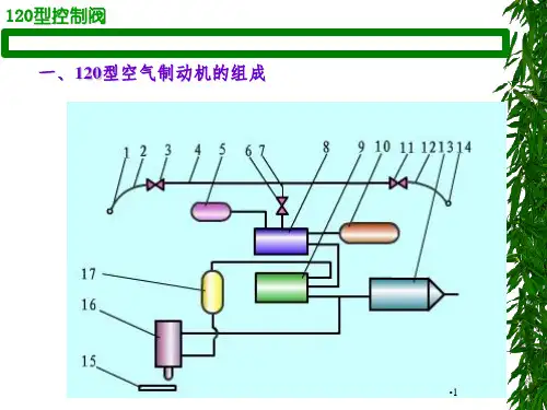 第六章-120型控制阀PPT课件