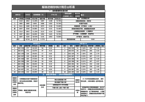 进销存统计分析表excel模板