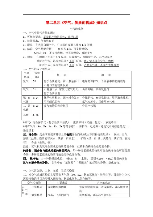 九年级化学上册第二章空气物质的构成知识点总结新版粤教版
