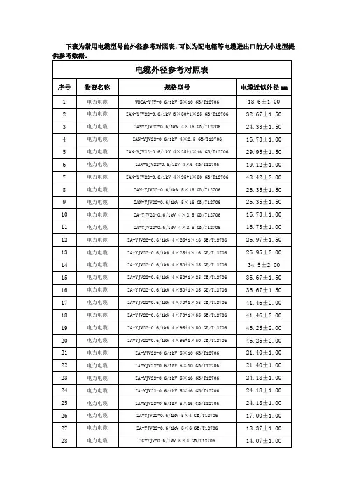电缆外径参考对照表