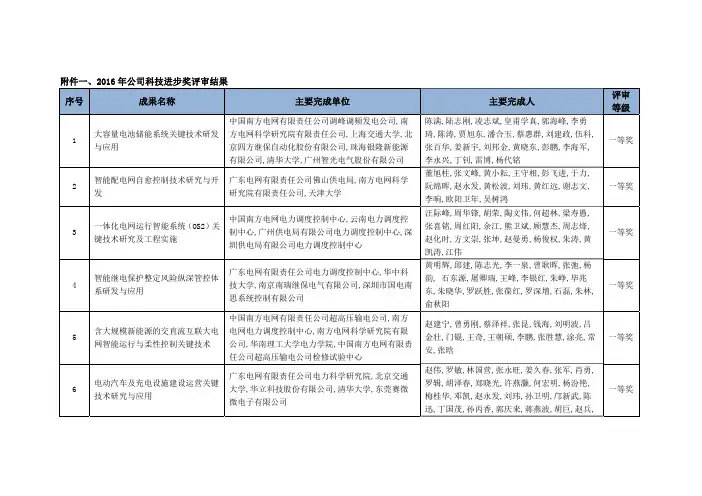 董旭柱,张文峰,黄小耘,王守相,彭飞进,于力,