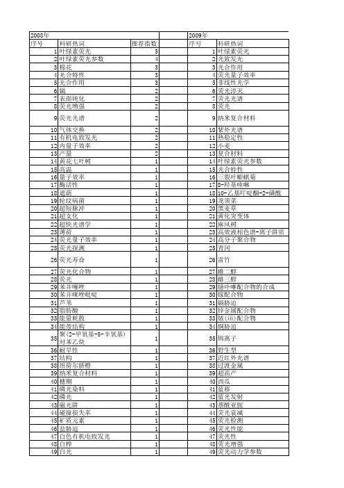 【国家自然科学基金】_荧光量子效率_基金支持热词逐年推荐_【万方软件创新助手】_20140729