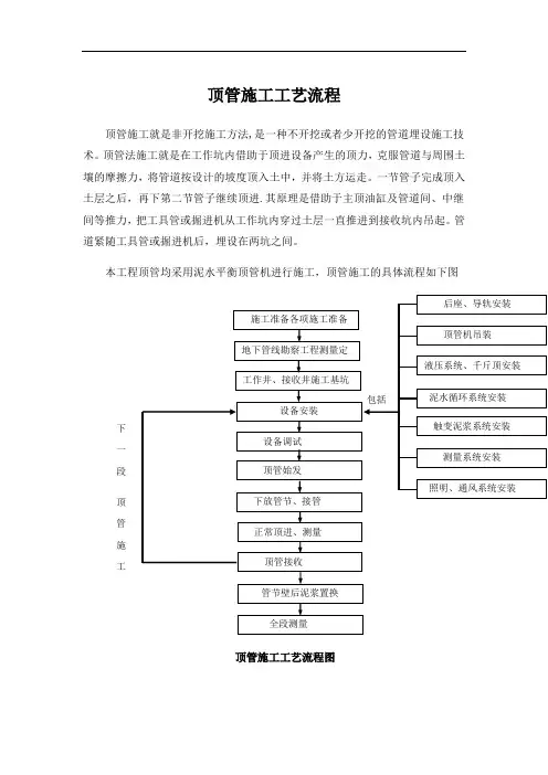 顶管施工工艺流程