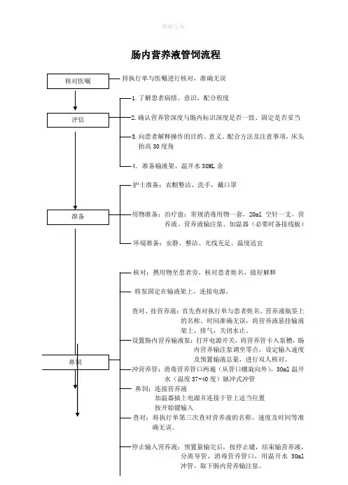 肠内营养管饲